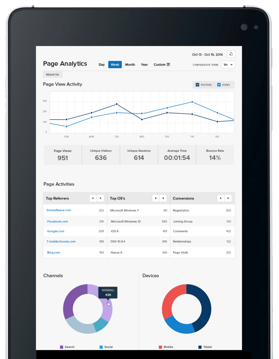 screenshot of Evoq Content